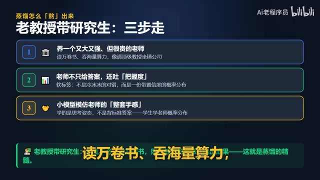 软标签:带着置信度的概率分布,而非冷冰冰的对错