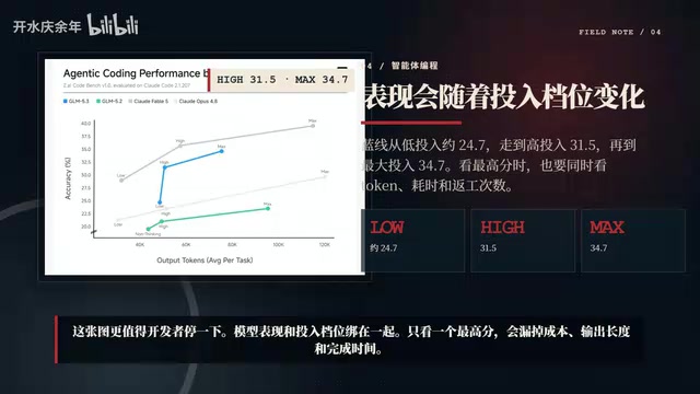 模型表现和投入单位绑在一起