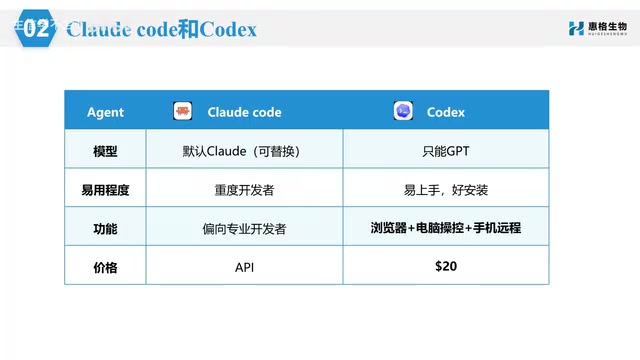 Codex要求Plus及以上会员才可使用