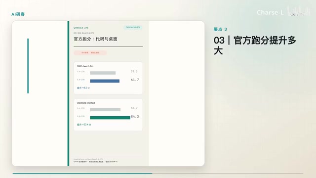 OS World桌面智能体跑分提升
