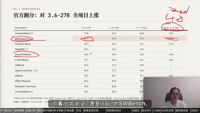 千问3.8 27B实测:一张显卡跑长程编程Agent