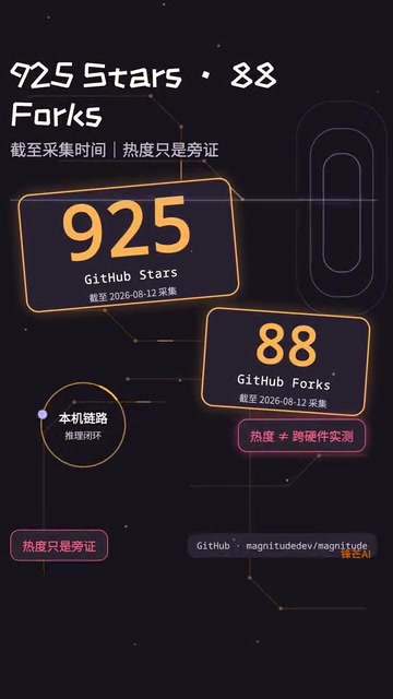 Magnitude抓住了本地AI代码助手的真实需求