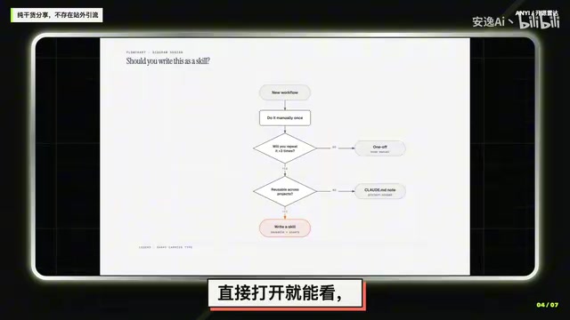 直接打开就能看没有构建步骤JavaScript