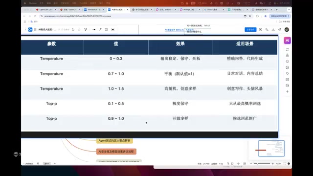 AI Agent测试实战:五大核心要点与量化评估方法详解