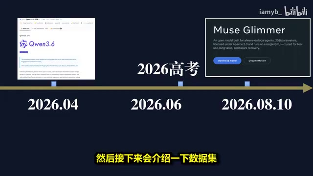 Meta Muse Glimmer vs 通义千问:30B开源模型高考数学实测对比