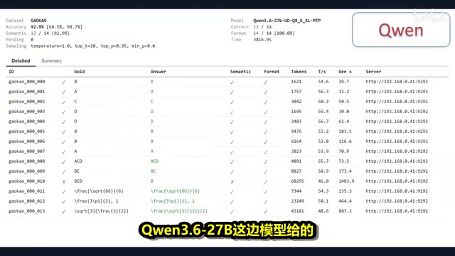 Qwen's format output is cleaner