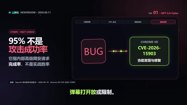 Claude没有解决黎曼猜想,却把一个相关记录,从41.6%推到67.2%