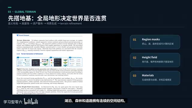 森林和道路拥有连续的空间结构