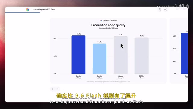 Gemini 3.7 Flash发布实测,GPT-5.6超快模式提速14倍