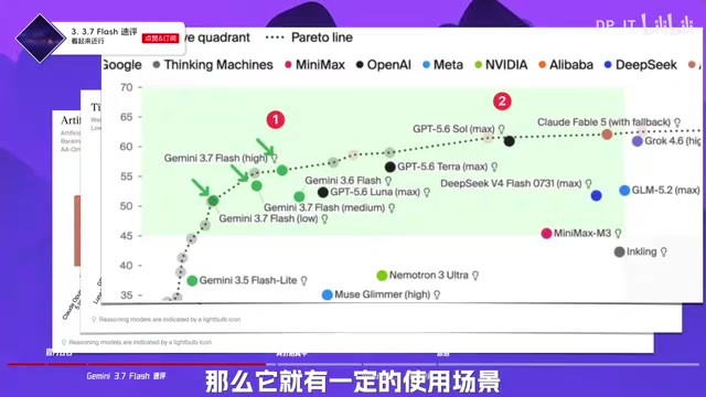 至少从目前的这个数值上是这样的