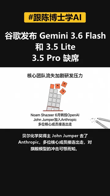 多位核心成员去了Anthropic