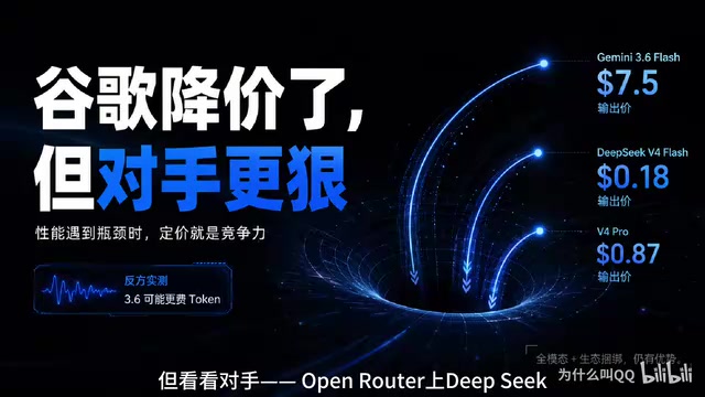 OpenRouter上DeepSeek与Gemini价格对比
