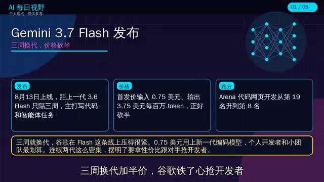Gemini Flash三周换代价格腰斩,DeepSeek开源Agent底座Harness