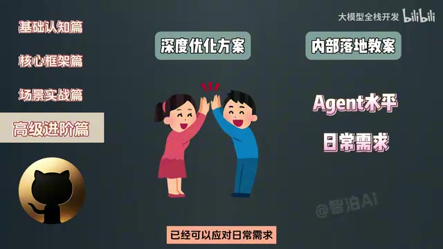 搞定80%商用场景了