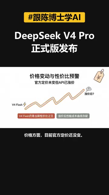 价格方面,目前官方定价还没变