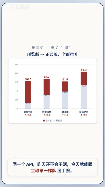 DeepSeek V4 Pro实测:无短板的国产旗舰大模型