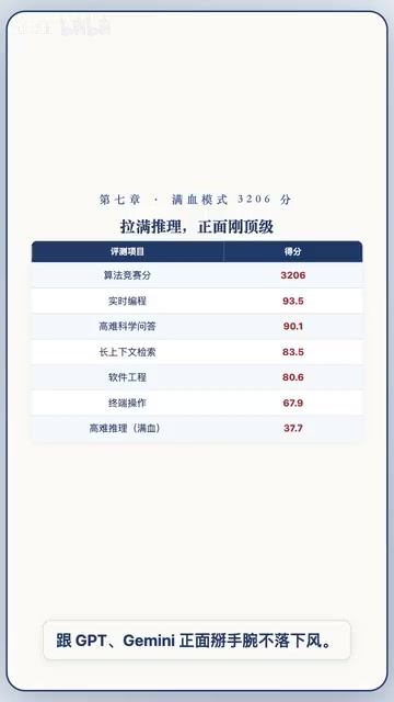 DeepSeek V4 Pro相对Flash版的进步幅度