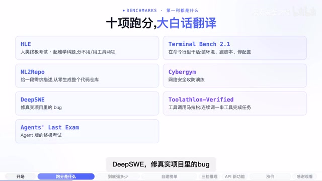 DeepSeek V4-Pro深度解读:Agent能力升级、跑分实测与API涨价全分析