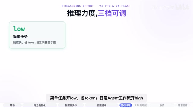 推理档位与省 Token
