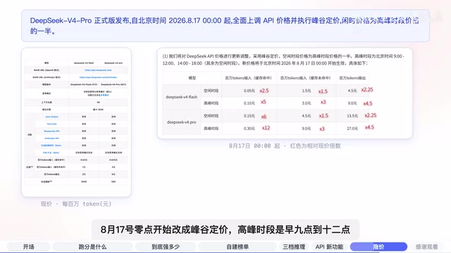 下午2点到6点为高峰时段