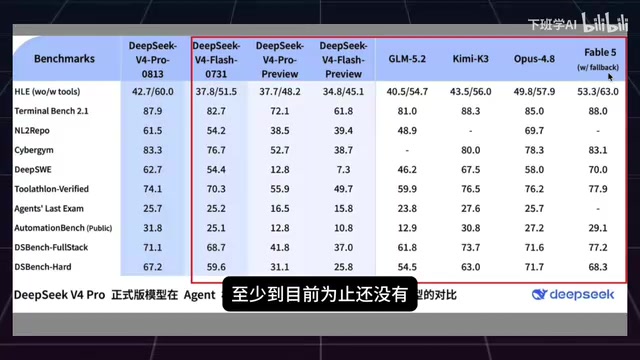 DeepSeek-V4-Pro实测:12种风格博客与3D赛车游戏一次生成