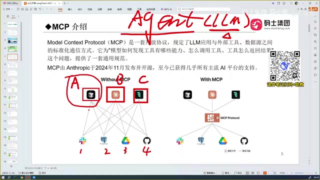 不同模型各有一套写法