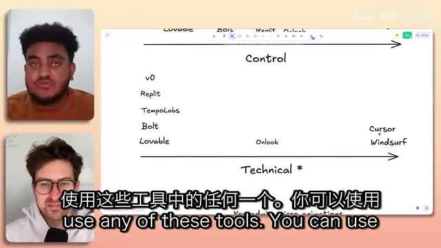 How to Choose an AI Coding Tool? A Comprehensive Comparison and Selection Guide for Eight Leading Tools