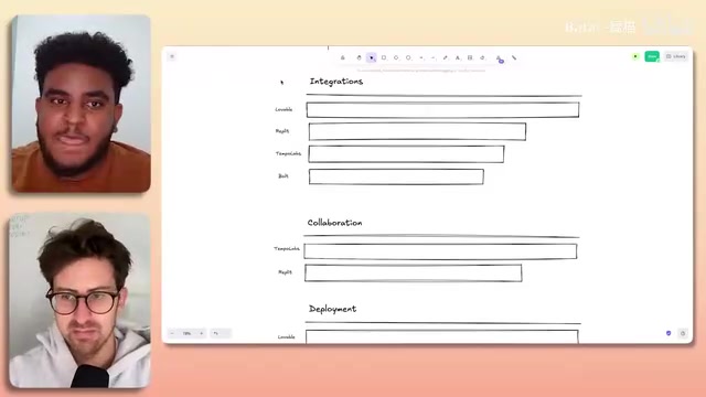 Lovable集成能力领先，Replit紧随其后