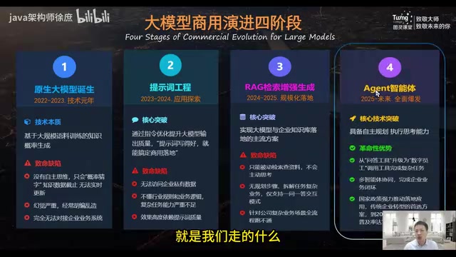 AI Agent阶段