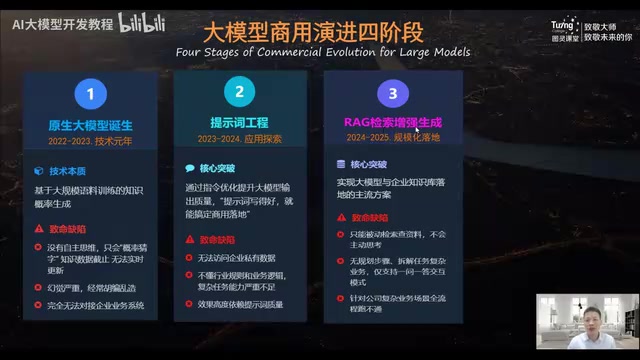从RAG到Agent:企业级智能体落地全景解析