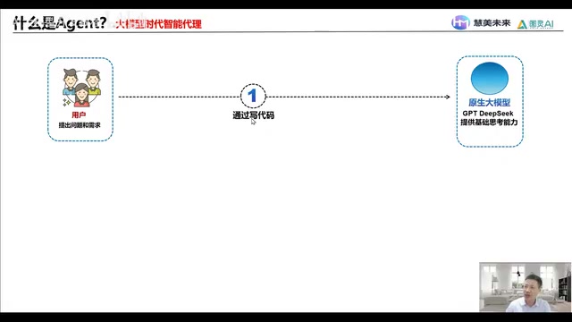通过代码调用大模型