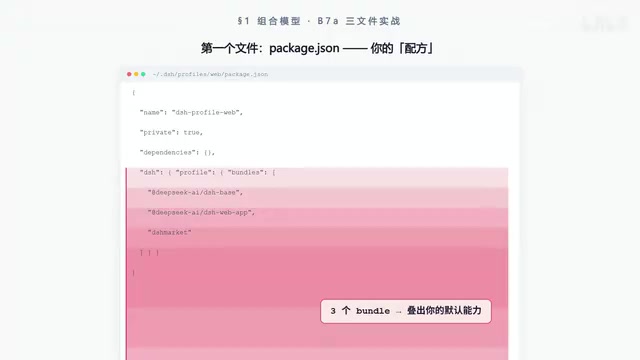 The Bundles array is the entire Profile's recipe