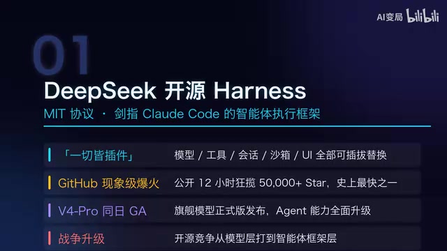 DeepSeek开源Harness框架:AI竞争从模型转向智能体与基础设施