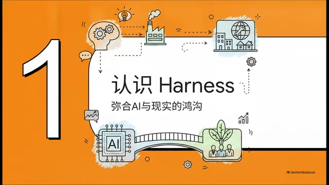DeepSeek Harness框架解决的核心痛点