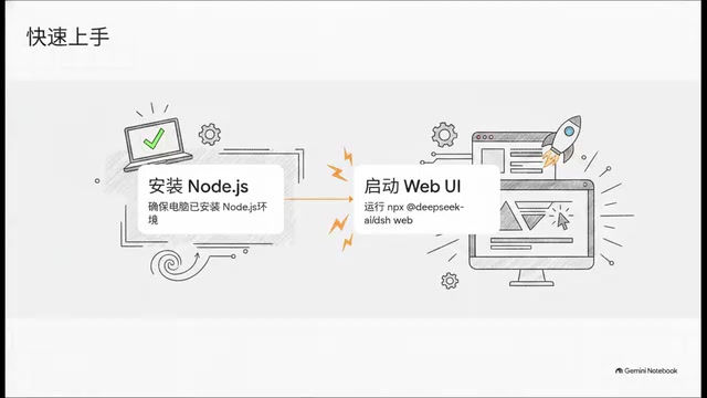 安装DeepSeek Harness只需Node.js环境