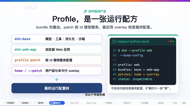 Profile 与 Patch 的叠加层级