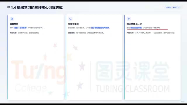 强化学习与RLHF优化过程