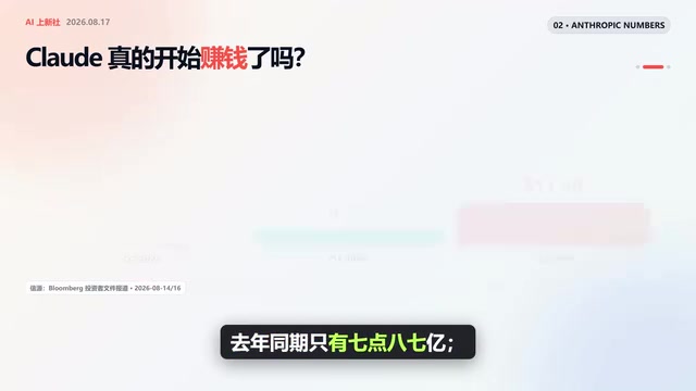 Anthropic营收从第一季度3.7亿美元大幅增长