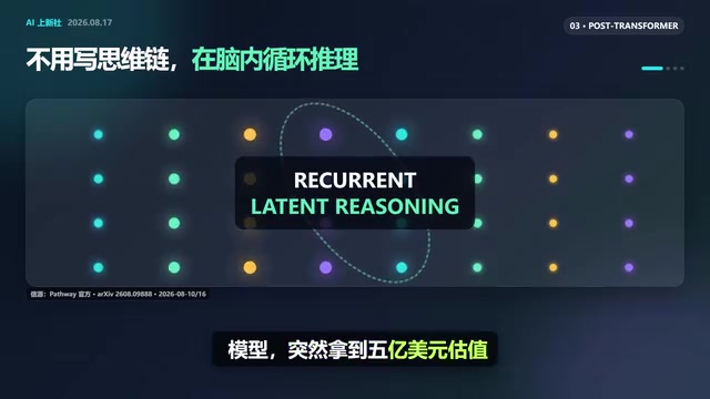 Pathway的模型不把推理过程写成文字,而是在循环隐空间里更新记忆