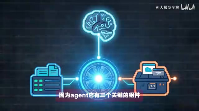 大脑 记忆和工具