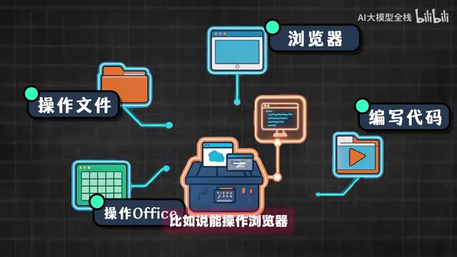 能操作文件夹
