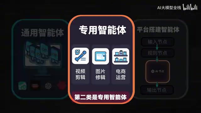 现在人人都能做
