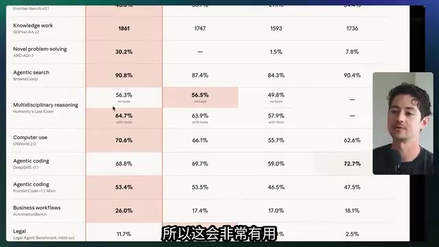 Opus 5在多步骤推理任务中的表现
