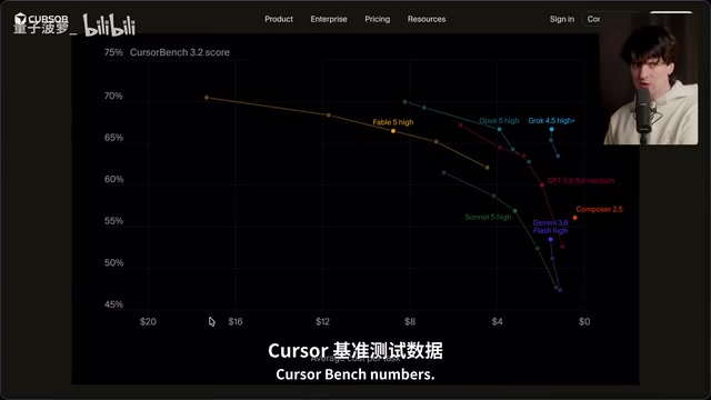 Hands-On with Claude Opus 5: Why It's Become My Go-To Coding Model