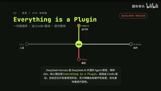 DeepSeek Harness rc.8发布:多模态图片理解与子代理系统全面升级