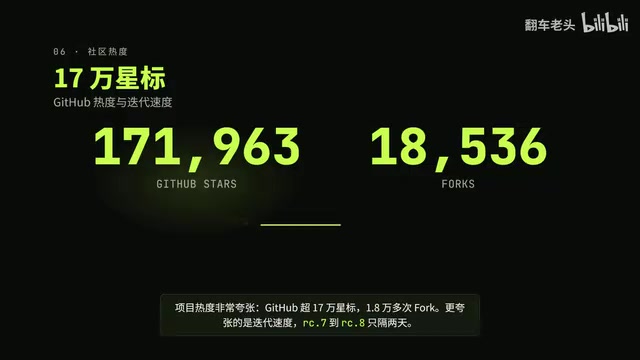 更夸张的是迭代速度
