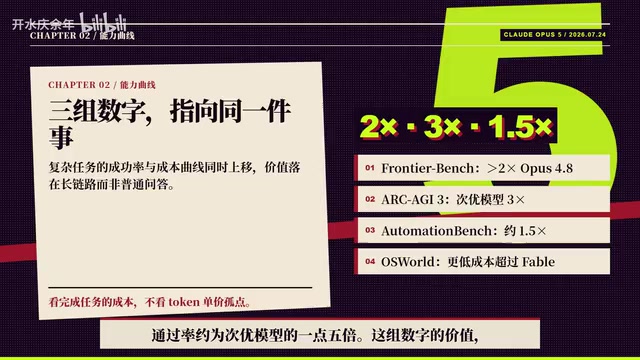 Claude Opus 5值得升级吗?三问选型法帮你做决策