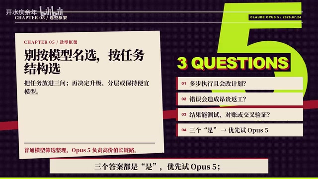 三问选型法决策框架