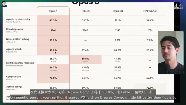 智能体搜索基准表现对比