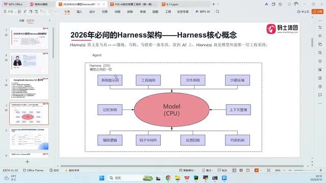 DeepSeek Harness Architecture Breakdown: The Engineering Core of AI Agents